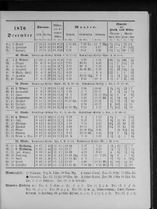 1870. December.