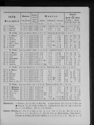 1870. December.