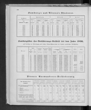Directe Auswanderer-Beförderung.