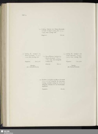 Ludwig, Erbprinz von Hessen-Darmstadt, nachmals Landgraf Ludwig IX. - Georg Wilhelm, Landgraf von Hessen-Darmstadt - Karoline, Landgräfin von Hessen-Darmstadt