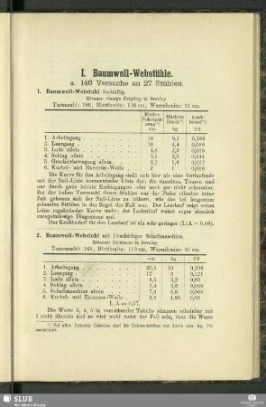I. Baumwoll-Webstühle