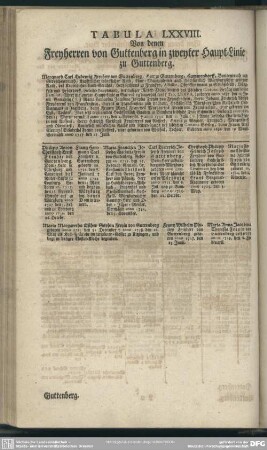 Tabula LXXVIII. Von denen Freyherren von Guttenberg in zweyter Haupt-Linie zu Guttenberg