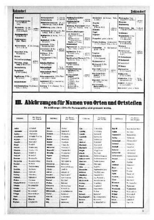 III. Abkürzungen für Namen von Orten und Ortsteilen