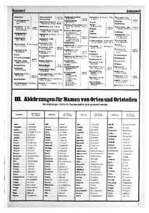 III. Abkürzungen für Namen von Orten und Ortsteilen