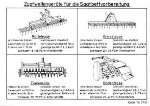 Zapfwellengeräte für die Saatbettvorbereitung
