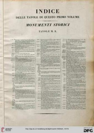 Indice delle tavole di questo primo volume. Monumenti storici