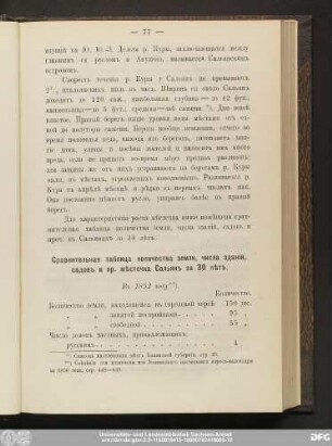 Сравнительная таблица количества земли, числа зданiй, садовъ и пр. мѣстечка Сальянъ за 30 лѣтъ.