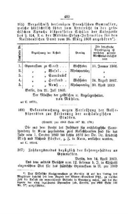 Zahlungsmodus bezüglich der Lehrergehälter an Gymnasien : [III. Gymnasien und Realschulen]
