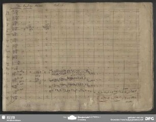 Der Raub der Helena. Excerpts - Mus.4888-F-10 : Coro, orch