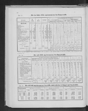 Die seit 1841 angekommenen Seeschiffe, unterschieden in Dampf- und Segelschiffe.