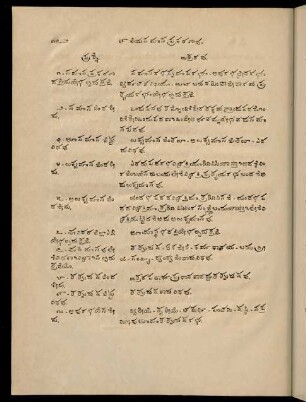 172-190, 9neya samāsa prakaraṇavu