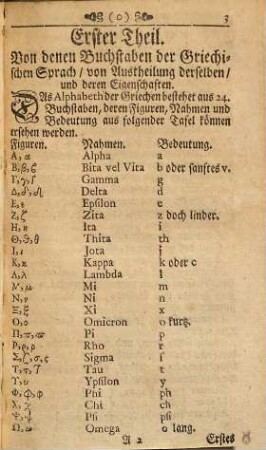 Rudimenta grammaticae graecae in compendium redacta : pro institutione studiosae juventutis infimae grammatices classis