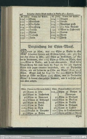 Vergleichung der Ehlen-Maaß