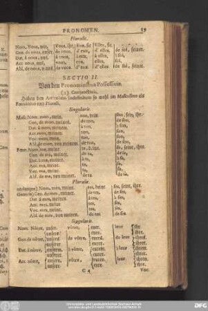 Sectio II. Von den Pronominibus Possessivis.