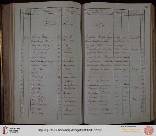 Winter-Semester 1878/79