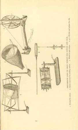 Implements used by Shan women for cotton and silk