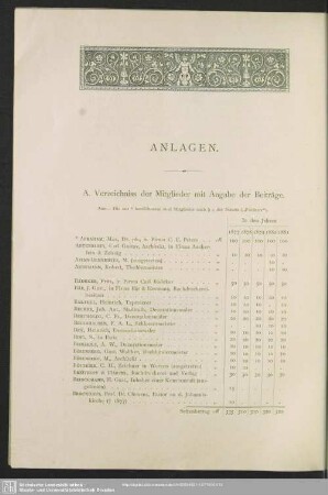 Anlagen