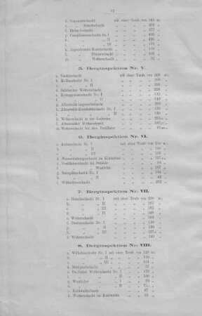 5. Berginspektion Nr. V.