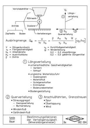 Bestimmungsfaktoren der Verteilgenauigkeit (Mineraldüngerstreuer)