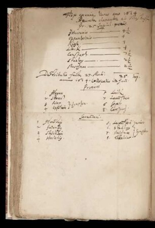 Preisverleihung; Liste der Preisträger; 1614 März 27