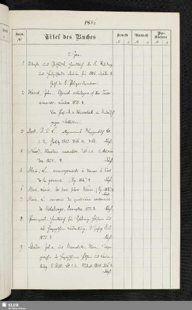 2. Januar - 21. September 1886 [Nrn. 1-2724]
