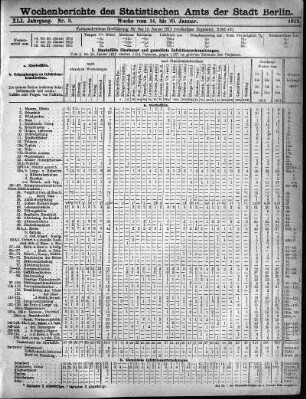 Nr. 3, Mit Nr. 5, 1912/02/04