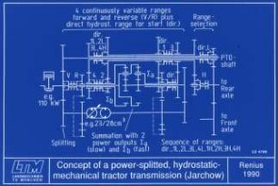 Concept of a power-splitted, hydrostatic-mechanical tractor transmission (Jarchow)