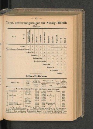 Elbe-Brücken