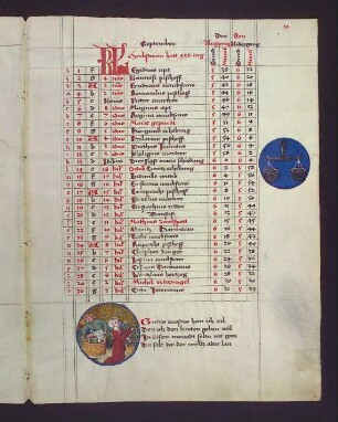 (1) Sternbild: Waage (Libra); (2) Monatsbild September: Frau bei Traubenenrte, Mann in der Weinkelter