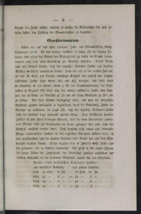 Großbritannien