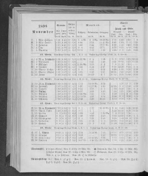 1898. November.