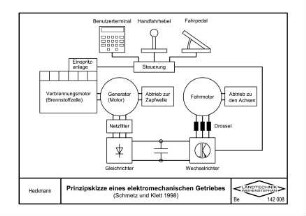 Prinzipskizze eines elektromechanischen Getriebes (Schmetz und Klett 1998)