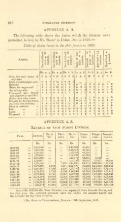Appendix A.2. The following table shows the duties which the farmers ...