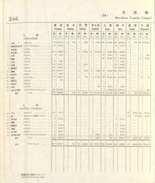 24. Merchant vessels cleared from each port