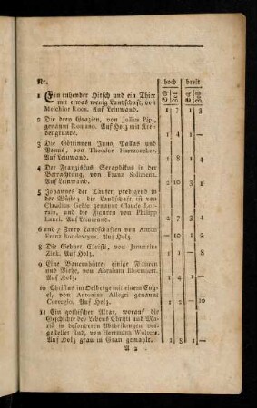 3-14, Nr. 1 - 182.