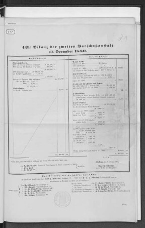 43ste Bilanz der zweiten Vorschußanstalt ult. December 1880.