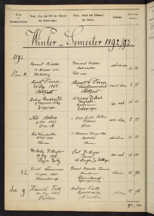 Wintersemester 1892/1893. Rektorat Franz Xaver (von) Funk