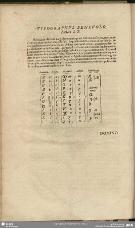 Typographus Benevolo Lectori S. P.