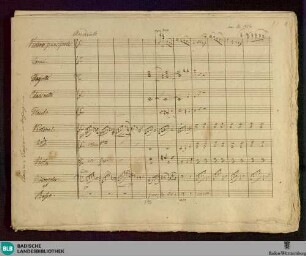 Divertimentos - Don Mus.Ms. 1077 : vl, orch; a