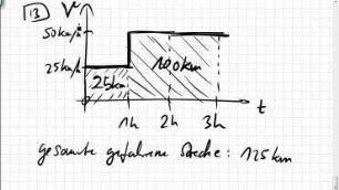 25.02 Bogenlänge