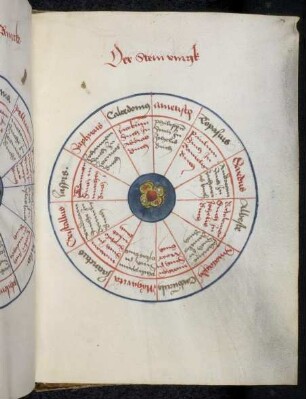Kreisschema zur Ermittlung eines Schicksalspruchs aus dem "Stein Ring"