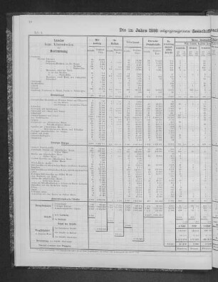 Die im Jahre 1886 abgegangenen Seeschiffe nach Bestimmungsländern und Flaggen.