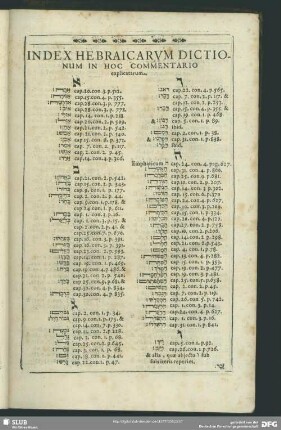 Index Hebraicarum Dictionum In Hoc Commentario explicatarum