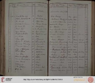 Winter-Semester 1887/88