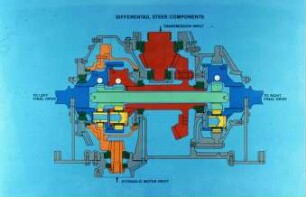 Differential Steer Components