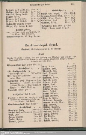 Gerichtsamtsbezirk Brand