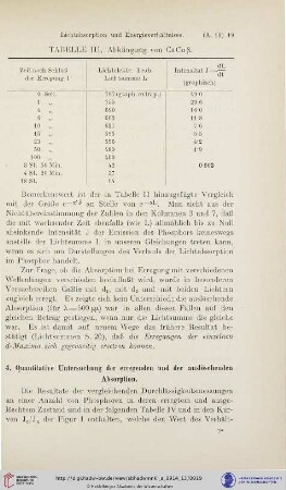 4. Quantitative Untersuchung der erregenden und der auslöschenden Absorption