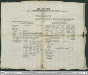 Stammtafel des gesammten hohen Pfälzisch-Bayerischen Hauses