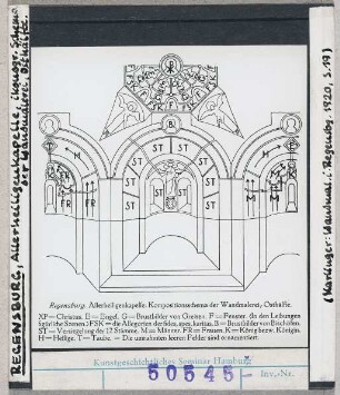Regensburg: Allerheiligenkapelle, ikonographisches Schema der Wandmalereien