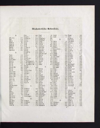 27-29 Alphabetische Übersicht